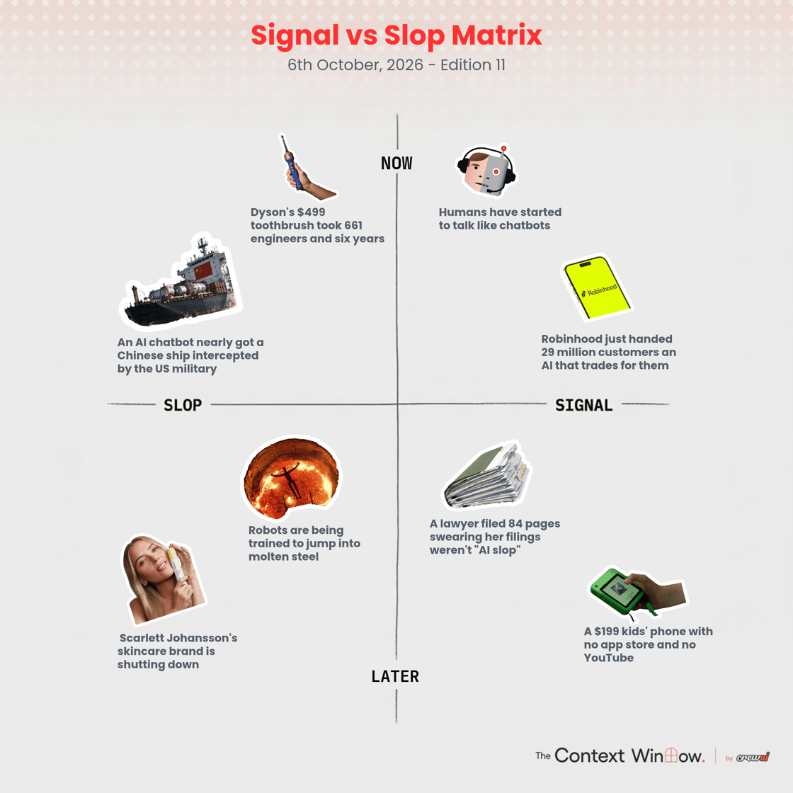 Oct2 Signal vs Slop Matrix-1